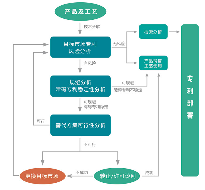 專利預(yù)警流程與內(nèi)容，青島知識(shí)產(chǎn)權(quán)，天奇智新