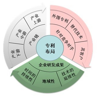 專(zhuān)利布局圖解，天奇智新